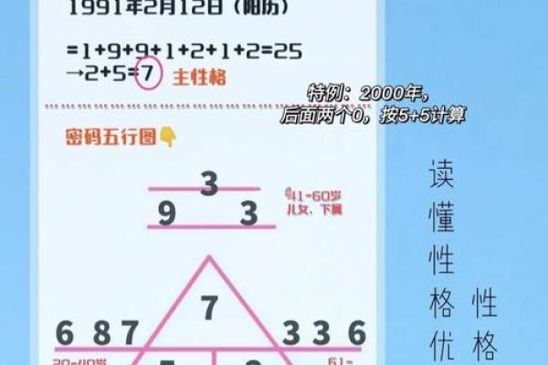 黑字五行格局：揭秘你的性格密码，如何改变命运？