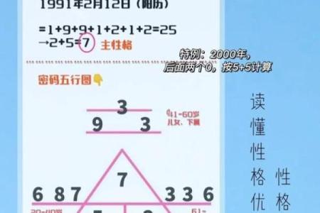 黑字五行格局：揭秘你的性格密码，如何改变命运？