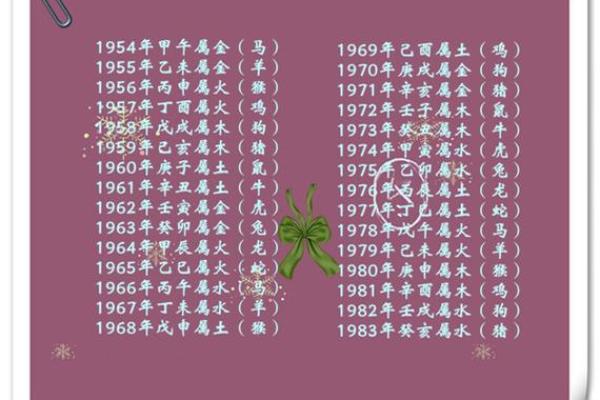 命运不同？解析八字如何影响你的人生走向