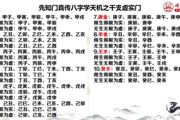 命运不同？解析八字如何影响你的人生走向