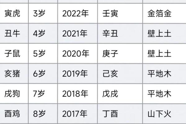 纳音五行格局误区大剖析：颠覆传统，揭秘性格真谛