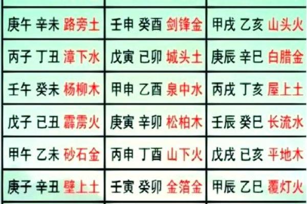 纳音五行格局误区大剖析：颠覆传统，揭秘性格真谛