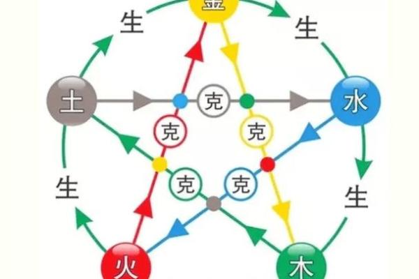 五行缺什么？揭秘性格误区，颠覆传统解读方法