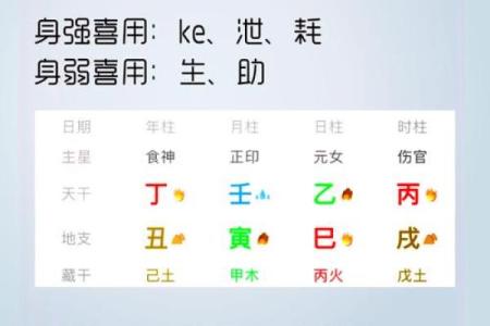 五行格局如何影响乔？实用指南，助你成为更好的自己