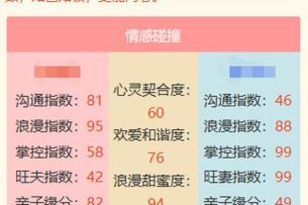揭秘八字命理：能改运吗？合婚看什么，命运不同的秘密解析