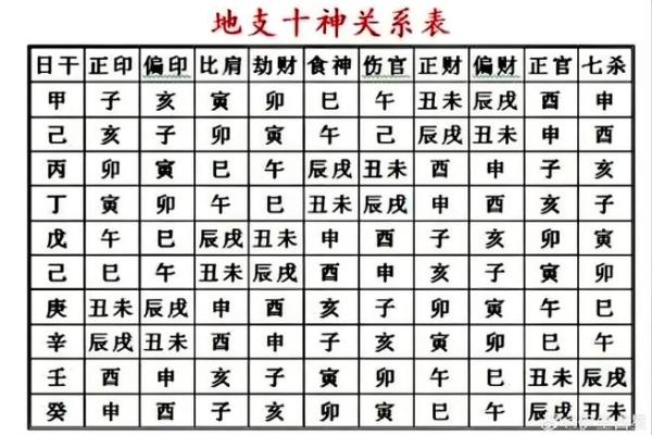 揭秘八字命理：能改运吗？合婚看什么，命运不同的秘密解析