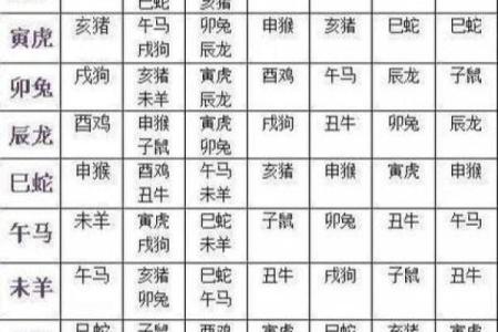 揭秘不结婚命理能改运吗？合婚看什么？
