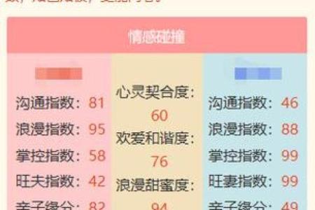 揭秘八字命理:能改运吗?合婚看什么,命运不同的秘密解析