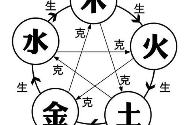 营字五行格局揭秘：性格解析中的隐藏力量