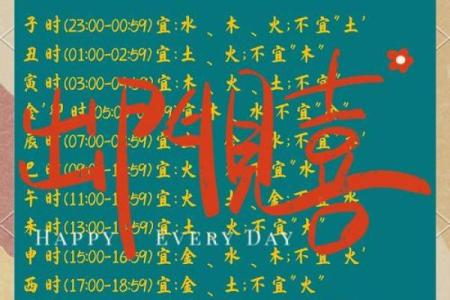 反而更强大？揭秘如何通过姓名五行测试改变性格弱点