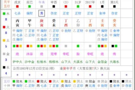 揭秘八字流年预测,解析命运如何转折