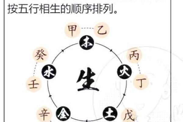 如何改变五行格局？揭秘八字中的神秘力量