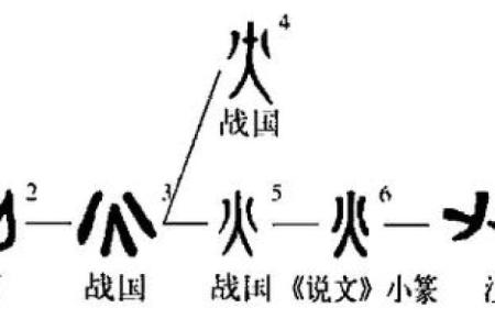 五行格局揭秘：火属性字背后的性格解析与如何改变命运