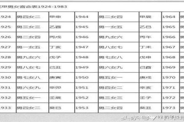 解析八字：命运不同，如何通过合婚改变财运？