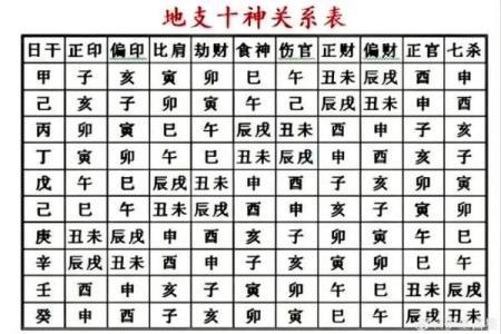 揭秘命理流年排法：合婚看什么？流年如何影响命运的走向？