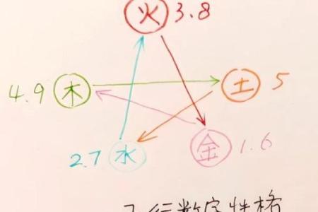 五行格局颠覆传统观念,揭秘你的真正性格密码