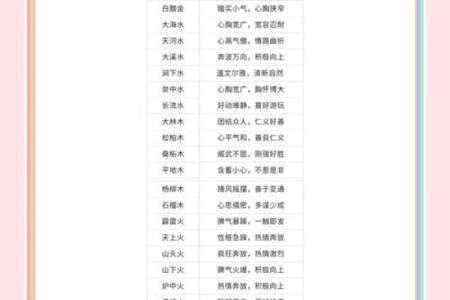 五行格局如何改变？实用技巧让你突破局限，性格解析揭示潜能