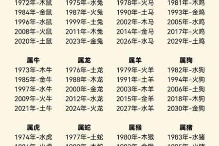 五行格局解析：女孩缺土取名新视角，揭秘如何改变命运与性格