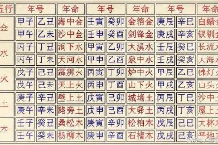 甲子命理解析：能改运吗？如何通过合婚看命运差异
