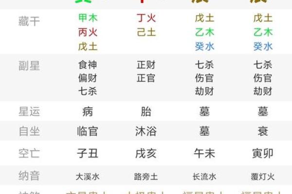 癸卯月命理深度解析：能改运吗？合婚的关键是什么？命运如何影响你？