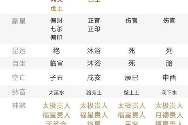 癸卯月命理深度解析：能改运吗？合婚的关键是什么？命运如何影响你？