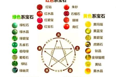 五行反而效应：如何利用五行格局反败为胜？