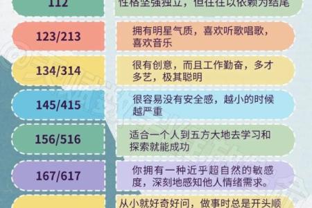 五行格局揭秘：如何找到你的性格密码？