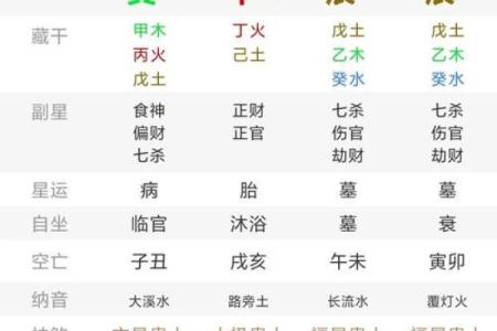 癸卯月命理深度解析：能改运吗？合婚的关键是什么？命运如何影响你？