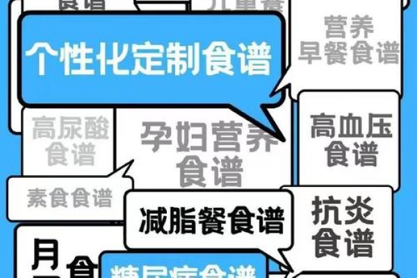 菜五行格局深度解析：揭秘性格中的健康饮食误区与颠覆性建议