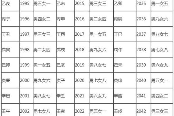 杨澜命理揭秘：能改运吗？如何通过八字合婚看命运不同