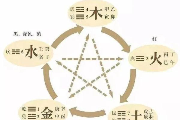 反而更强大？木火五行格局，突破性格局限的惊人秘诀