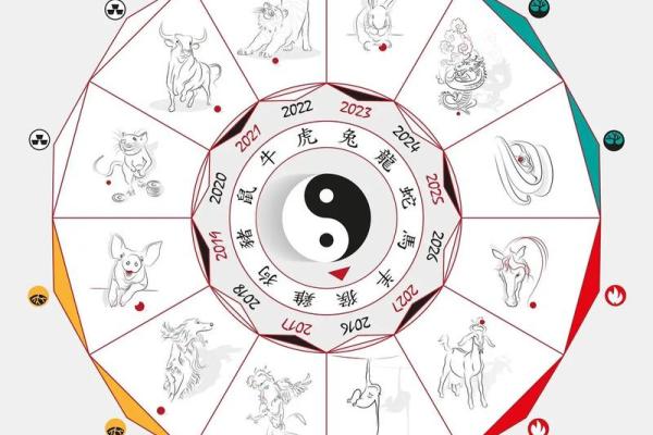 五行格局如何影响性格？2009年出生的你，如何找到最佳发展路径？