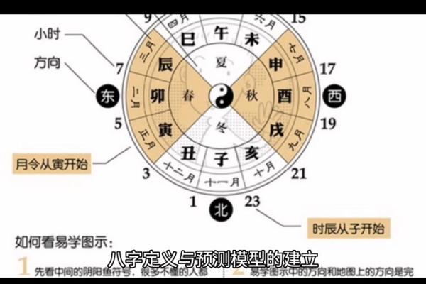 揭秘命运的奥秘：印、读书与八字如何影响你的运势？能改运吗？