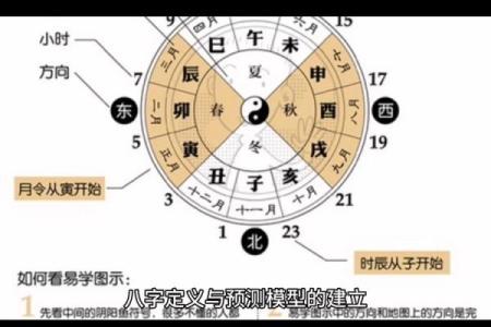 揭秘命运的奥秘：印、读书与八字如何影响你的运势？能改运吗？