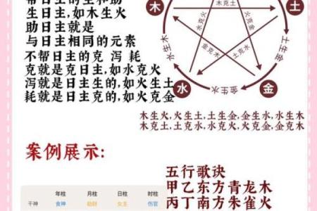 五行格局揭秘：你的喜用神如何影响性格解析？
