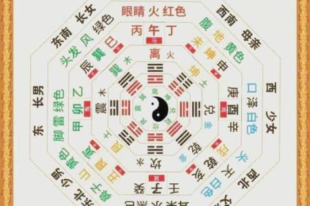 命理库墓揭示命运差异，能改运吗？合婚时你必须知道的命理秘密