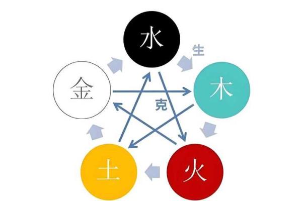 五行格局解析：五行克金，揭秘你的性格潜力与成长路径
