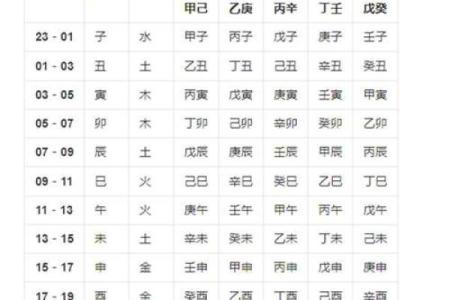 早熟命理深度解析：命运早熟是好是坏？如何通过八字改变运势？