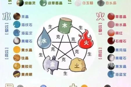 1970年五行格局揭秘：性格解析，如何改变命运轨迹？