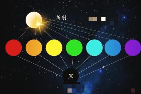 五行格局解析：揭秘你的命运密码，反而能助你成功？