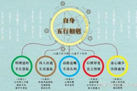 如何改变命运?揭秘民五行属性的性格误区与颠覆法则