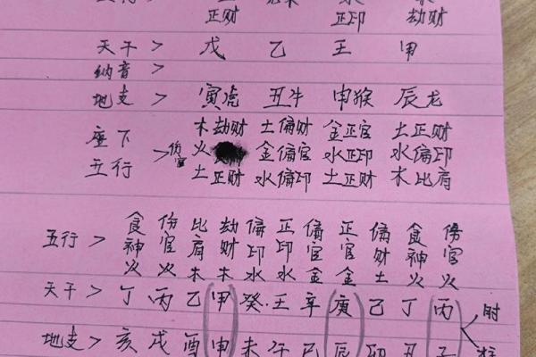 解答命理名字与疾病的奥秘：如何通过名字改善运势？