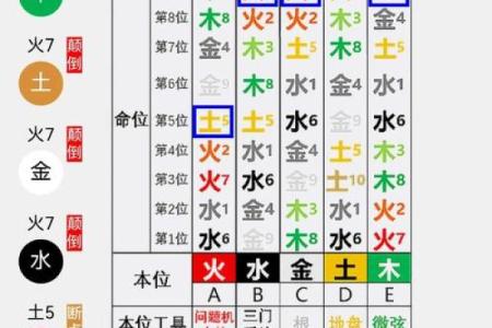 五行性格解析反而让你更懂自己:实用指南大公开