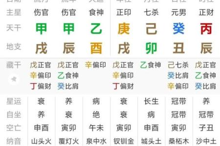 周易命理解析:八字是否能改变命运,改运的真实可能性是什么?