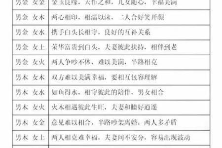 揭秘八字命理:能改运吗?合婚看什么?命运不同的原因解析