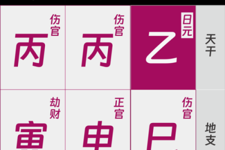 解析星理命坐与个人运势,改变命运的关键点在哪?