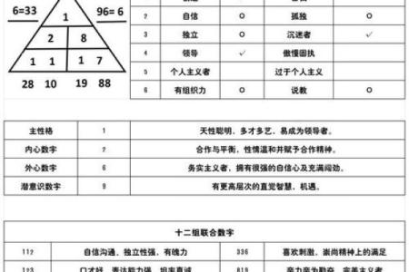 嵘字五行解析：揭秘你的性格密码与运势调整之道