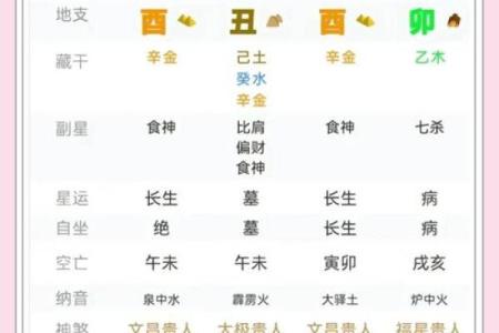 14年五行格局如何改变？性格解析中的隐藏秘密
