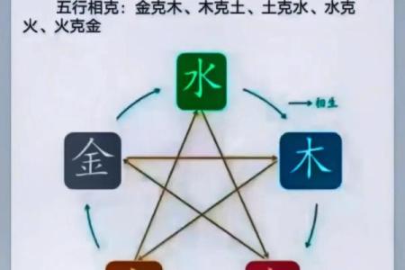 名字五行查询表大揭秘:如何通过名字改变命运格局?