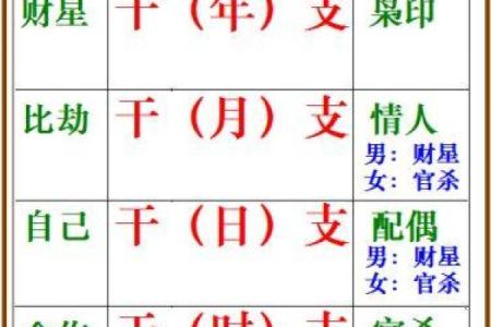 八字桃花泄透玄机,能改变命运吗?深入解析